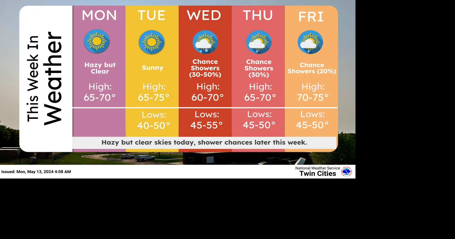 Rain chances to return for the midweek, temps to slowly warm-up late ...