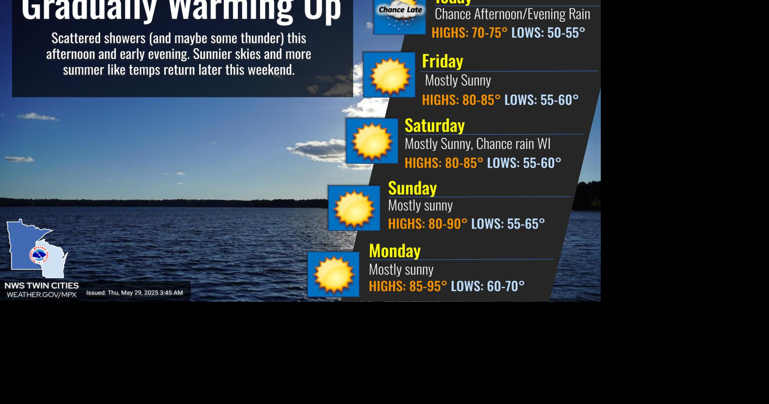Gradual warm up coming our way through early next week | Local News ...