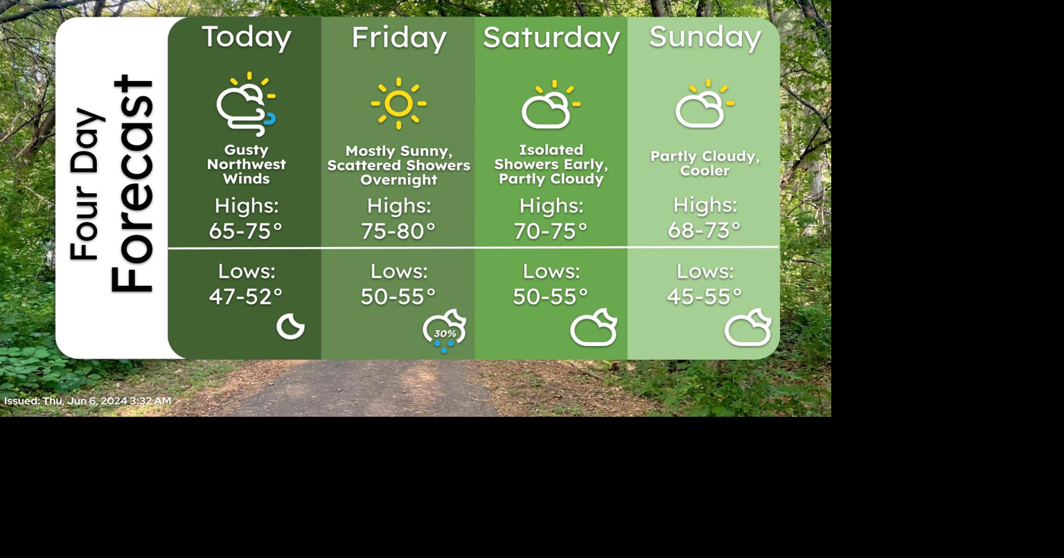 Cooler temperatures expected for today (Thursday) with still windy ...
