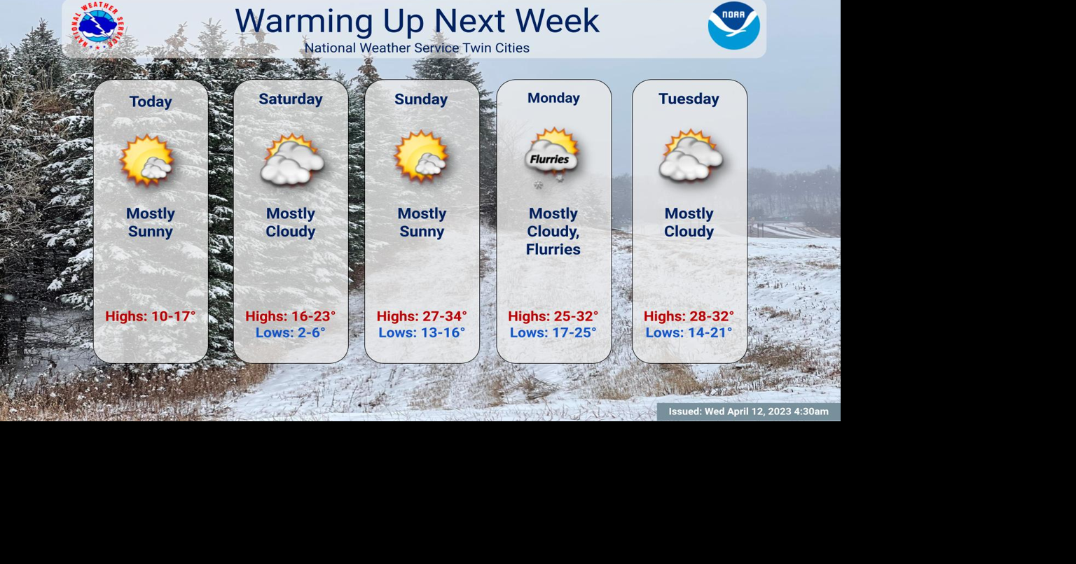 Drier air to arrive for the weekend with a gradual warmup for next week ...