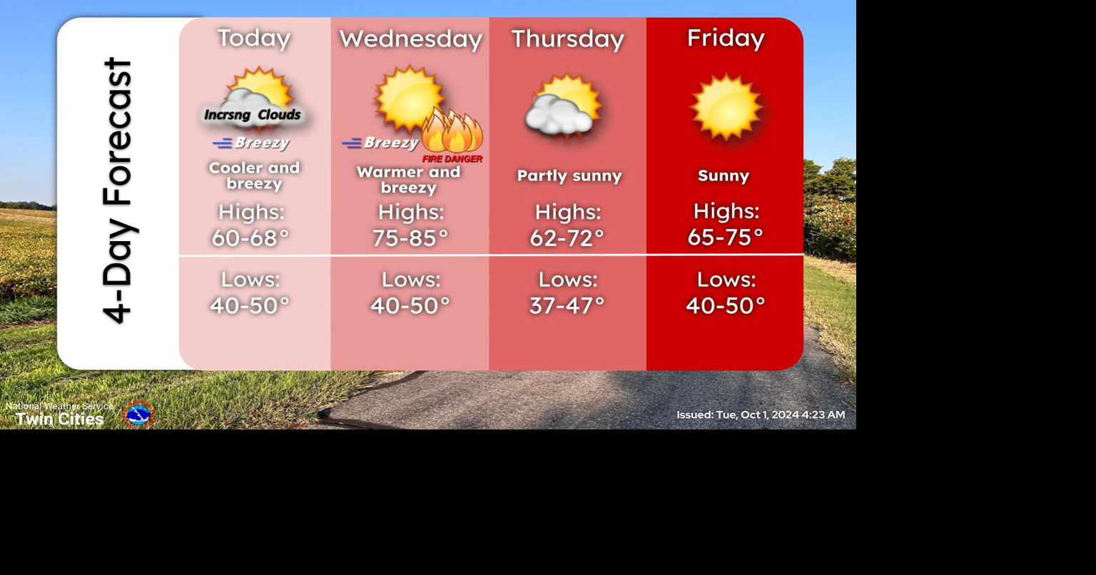 Cooler temperatures for today (Tuesday) along with breezy conditions ...