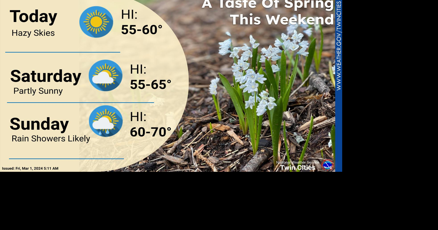 Near record high temperatures possible Friday and again over the ...