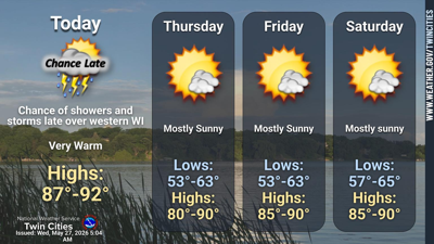 Very warm and dry conditions expected through the weekend | Local News ...