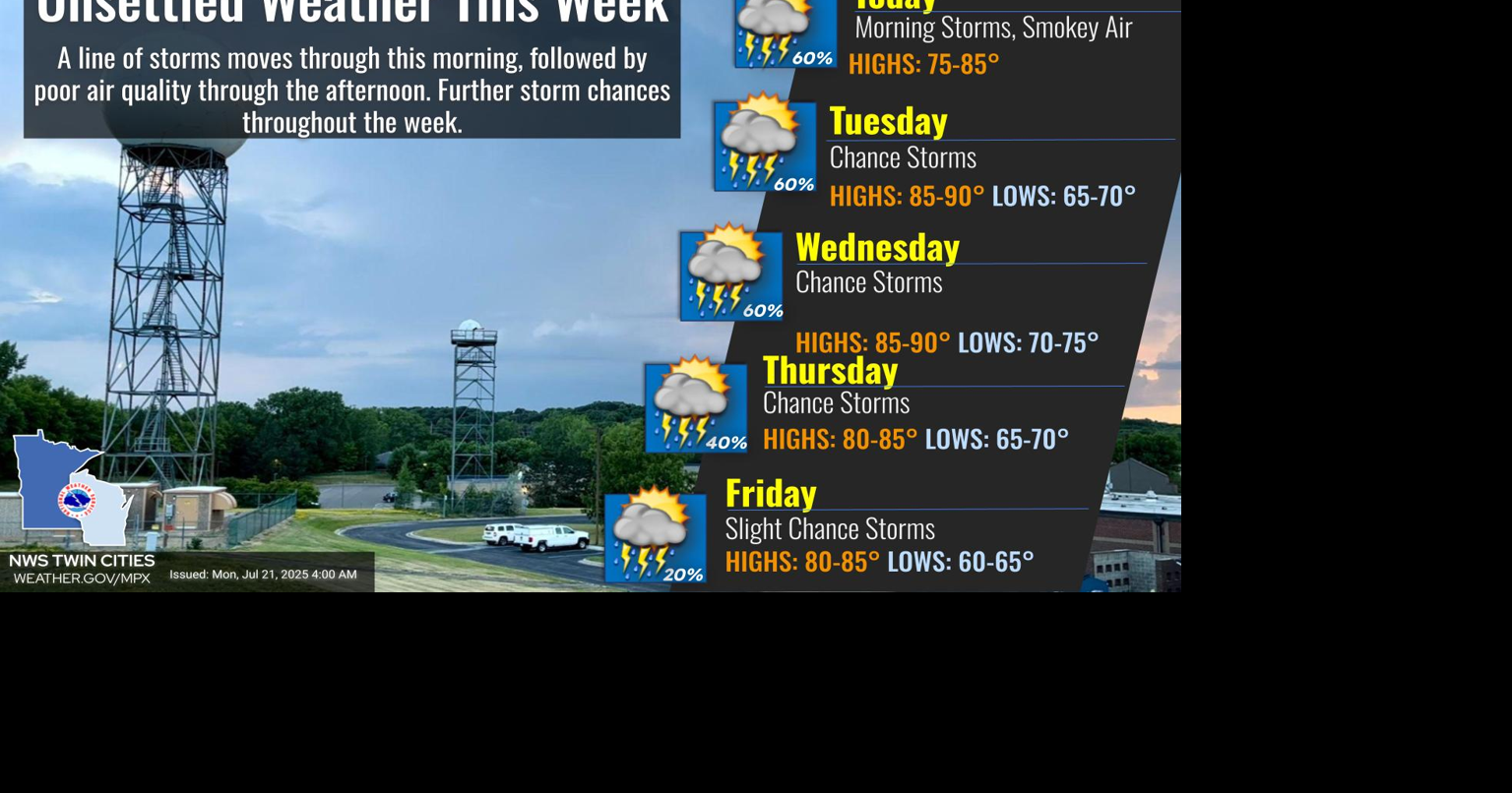 An unsettled week is in store with more storms possible for the area ...