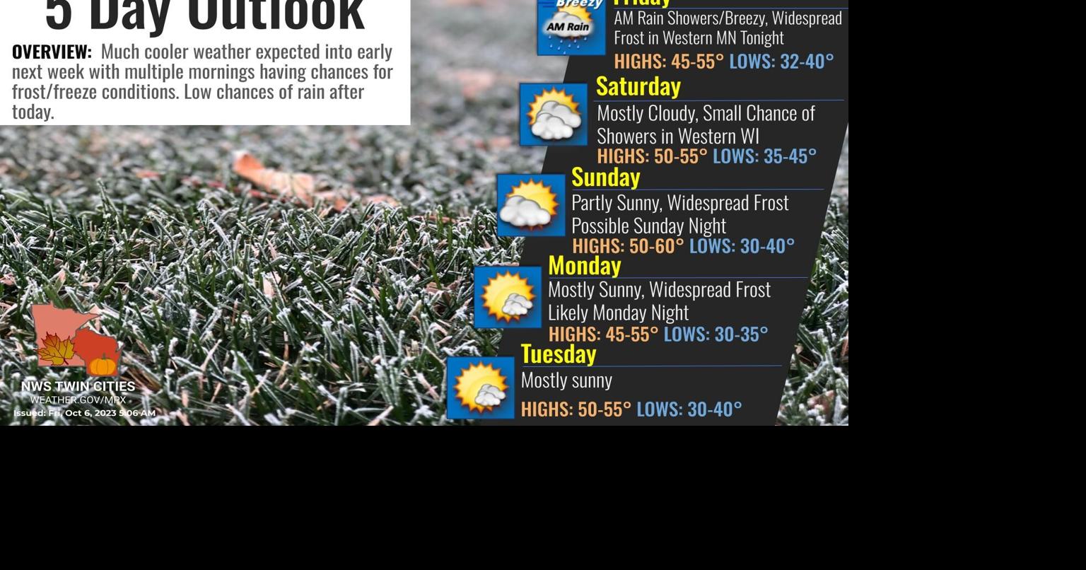 Temperatures to be near average or cooler than average through next ...