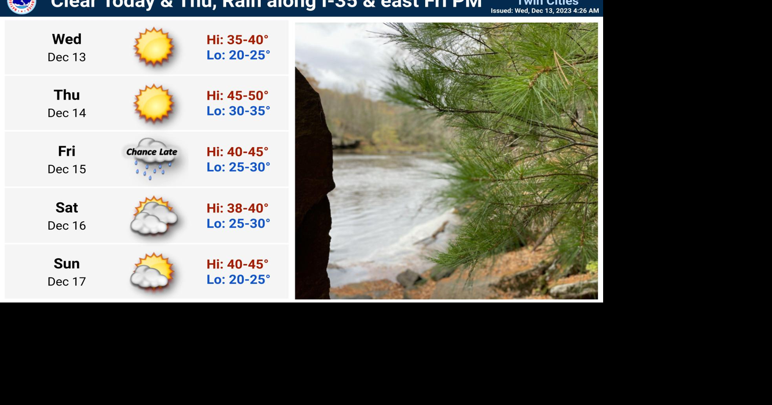 Temperatures to remain mild, record high possible for Alexandria