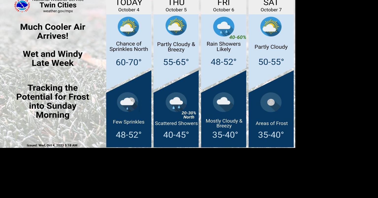 Cooler air coming our way along with wind and rain chances | Local News ...