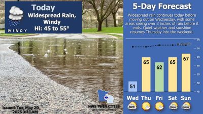 Heavy rainfall possible today (Tuesday) with 1-2 inches possible by ...