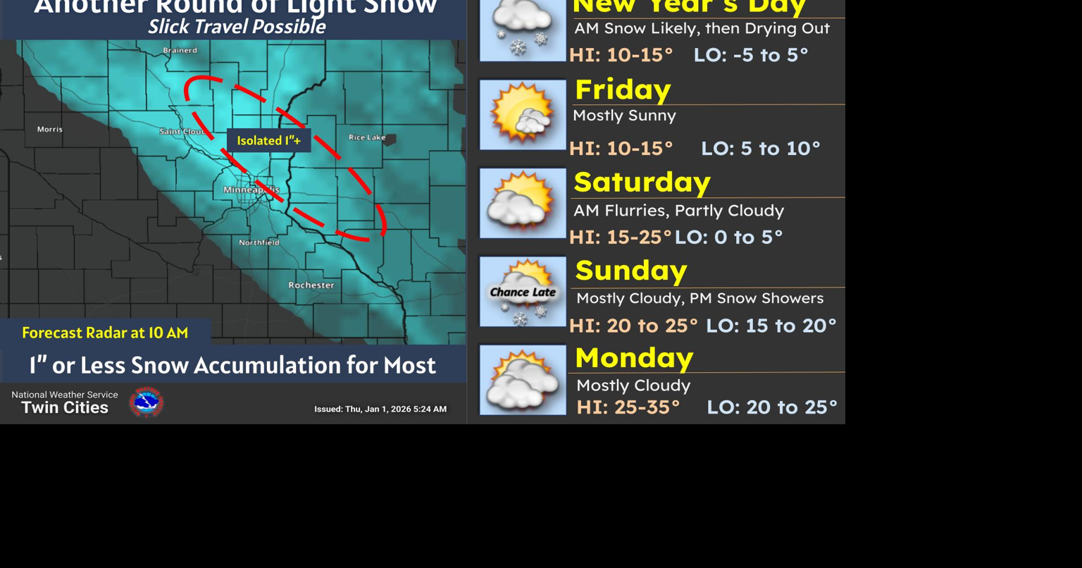 Another round of snow likely today (Thursday) to ring in 2026 | Local ...