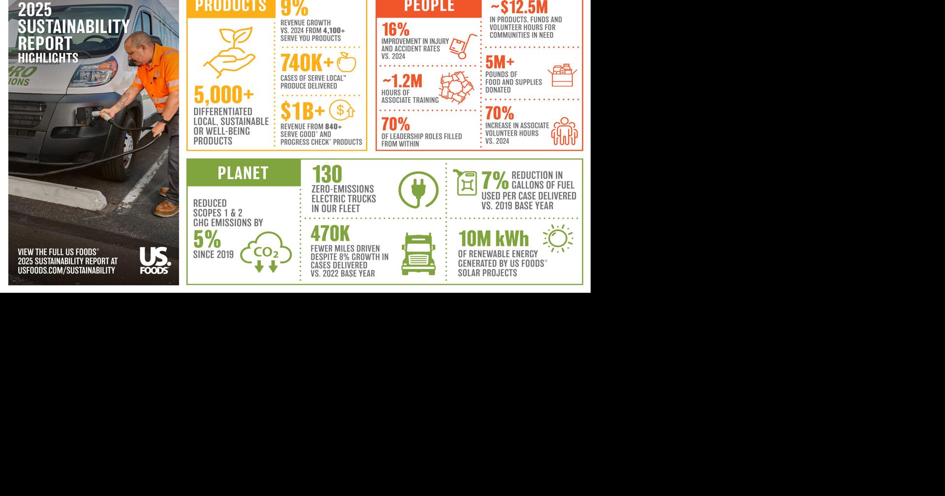 US Foods® 2025 Sustainability Report Highlights Progress Across Products, People and Planet