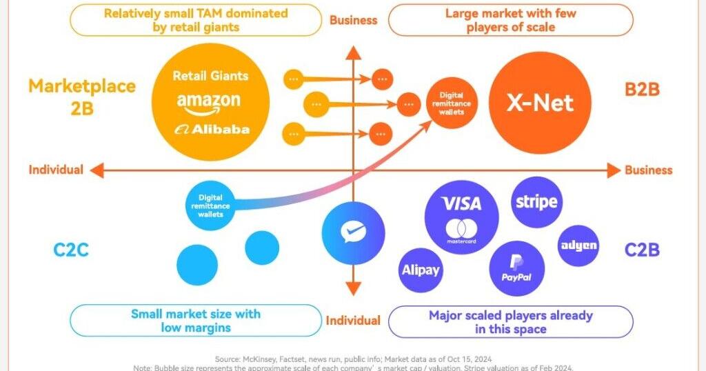 Beyond Borders: XTransfer Insights-Opportunity in the Overlooked: The Underserved SME Cross-Border Market