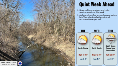 A series of clippers could bring some light snow to the area this week ...