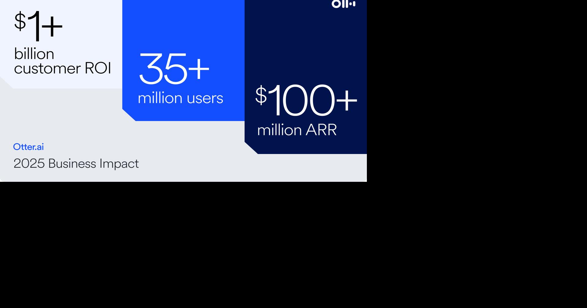 Otter.ai Caps Transformational 2025 with $100M ARR Milestone, Industry-first AI Meeting Agents, and Global Enterprise Expansion