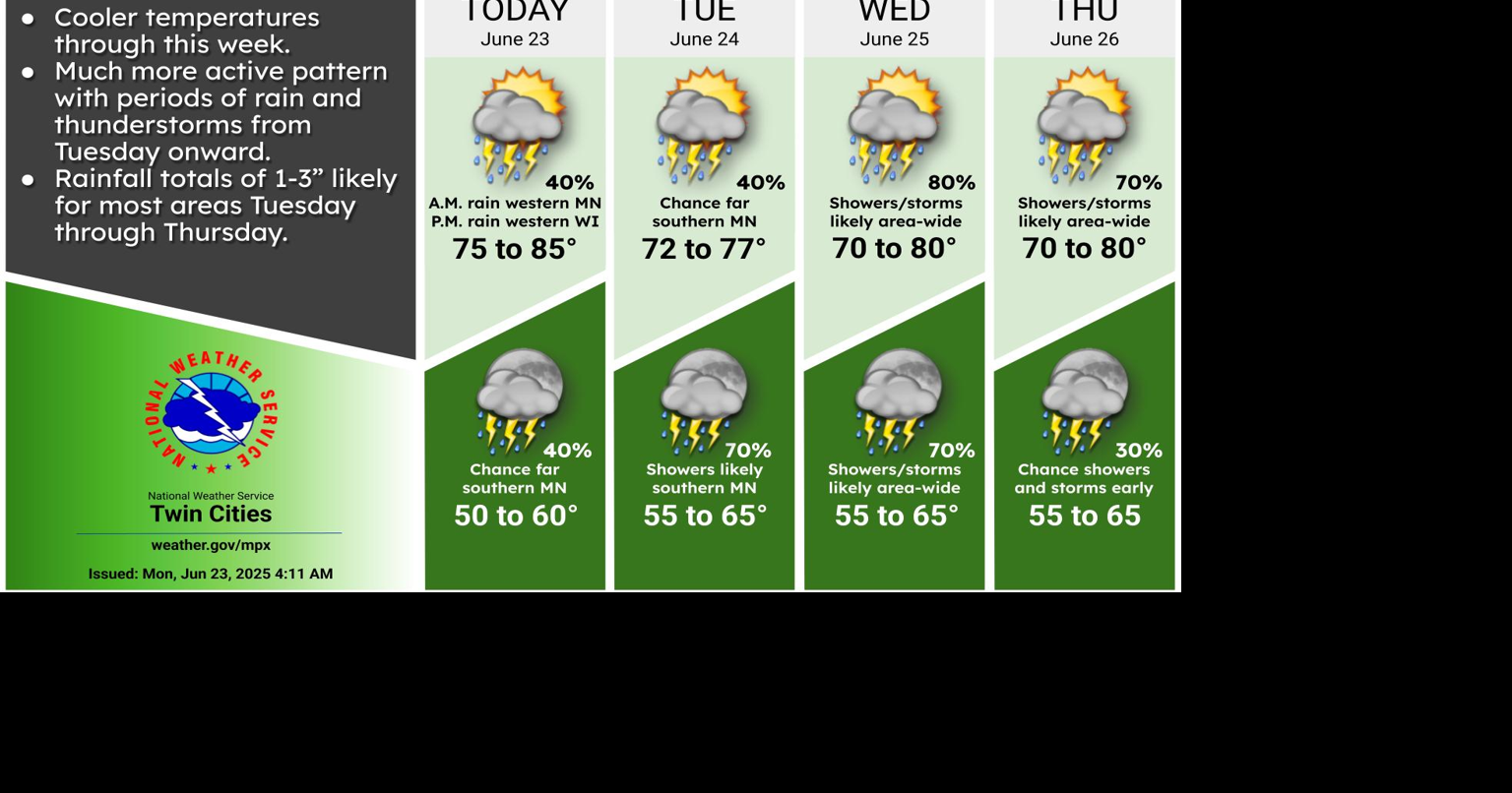 More showers and thunderstorms this week, cooler temps settle in as ...