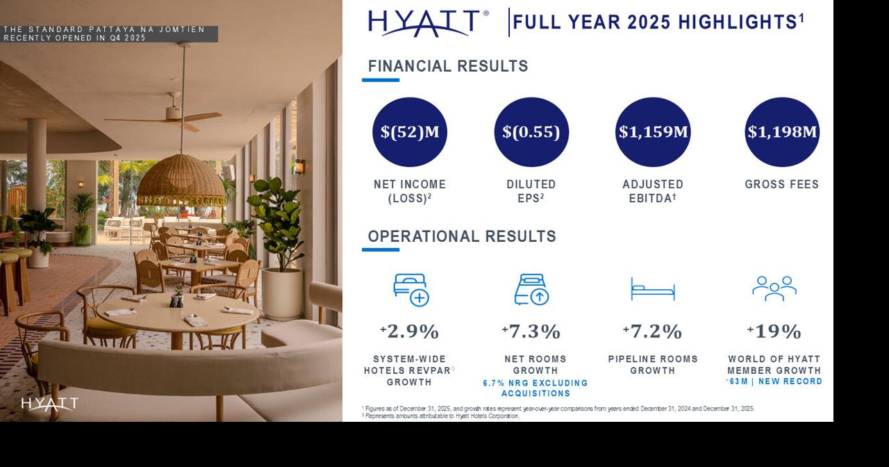 Hyatt Reports Fourth Quarter and Full Year 2025 Results