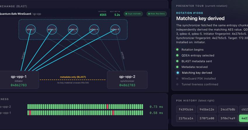 Qrypt and PANTHEON.tech Bring Quantum-Safe Keyless Encryption to SONiC Networks
