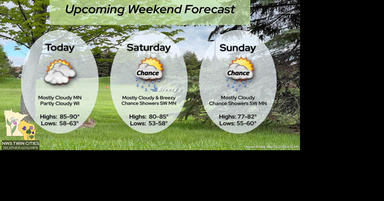 Warm temps continue to close out workweek, slight cooldown for the weekend