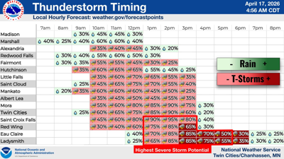 Thunderstorms possible Friday afternoon, drier air expected for the ...