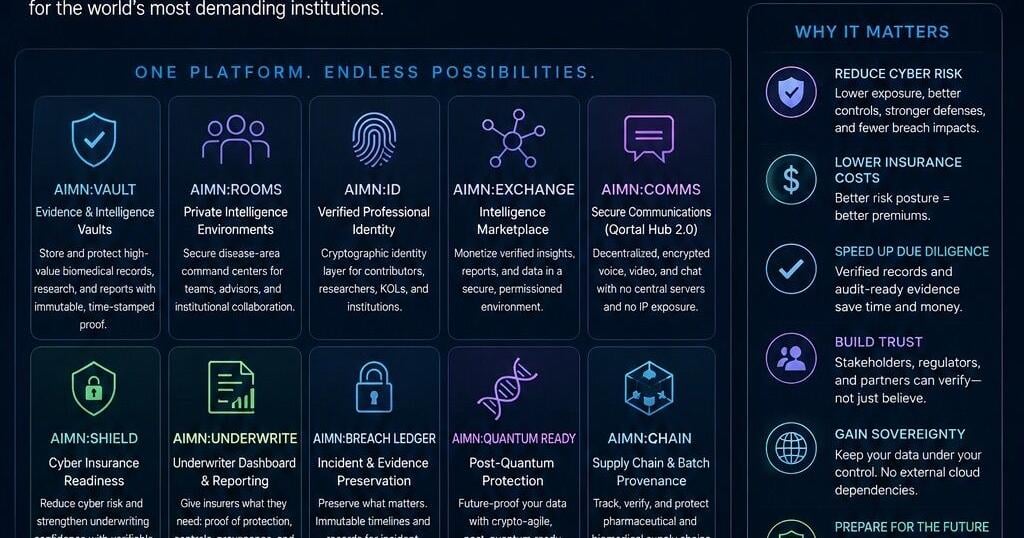 As Healthcare's Software Leaders Race to Add AI, AimwellBio.com Moves to Build the Layer That Verifies It