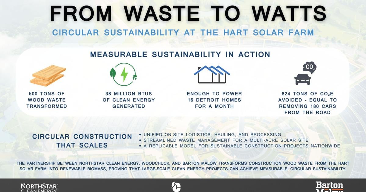 Barton Malow and Woodchuck Partner with NorthStar Clean Energy to Drive Sustainability at Hart Solar Farm