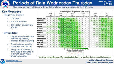 Rain chances return Wednesday and Thursday across the area | Local News ...