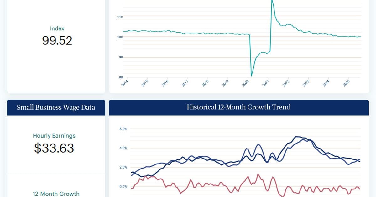Minimal Shifts in U.S. Small Business Employment in September