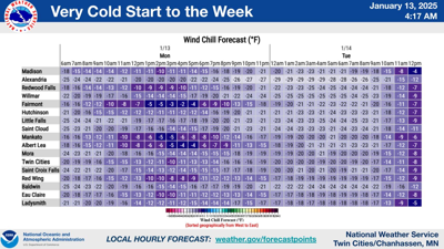 Rollercoaster week ahead with temps ranging from mild to bitterly cold ...