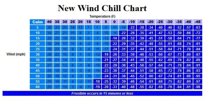 nws wind chill chart