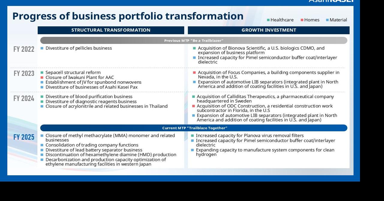 Asahi Kasei Strengthens Global Pharmaceutical Platform with the Acquisition of Aicuris