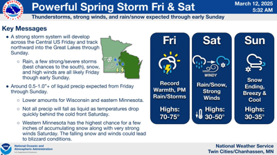 Powerful storm system still on track to hit the area Friday into ...