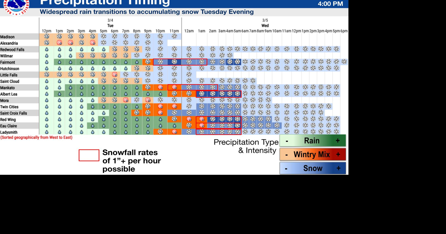 Wintry weather and strong winds return to the region | Local News ...