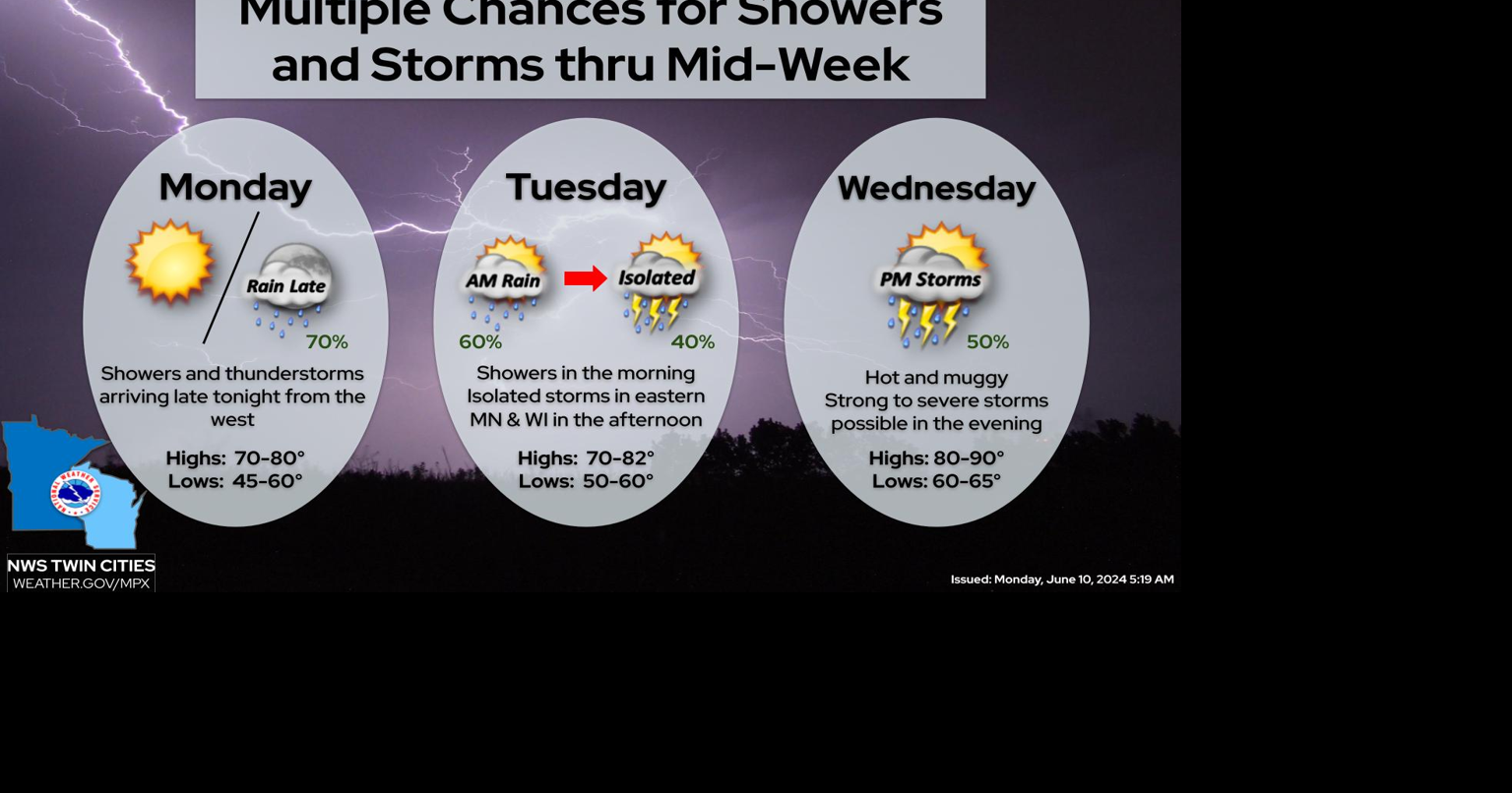Scattered showers and thunderstorms in the forecast for this week ...