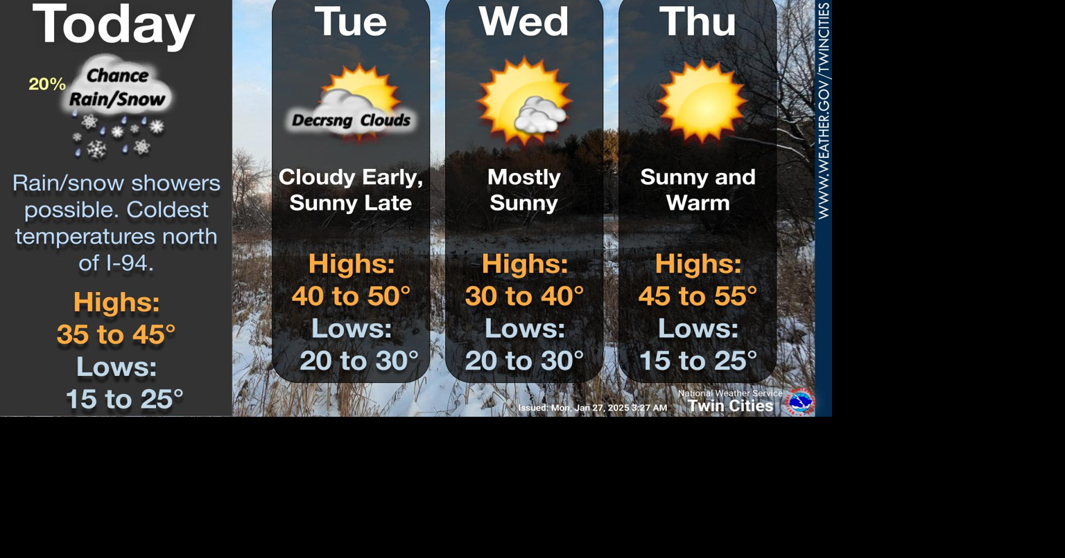 Mild temperatures for much of this week with record highs possible ...