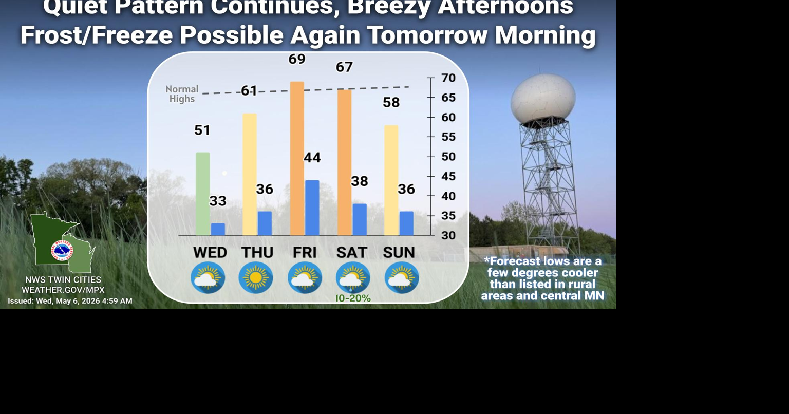 Still cool today (Wednesday) but a warmup is on the way for the weekend ...