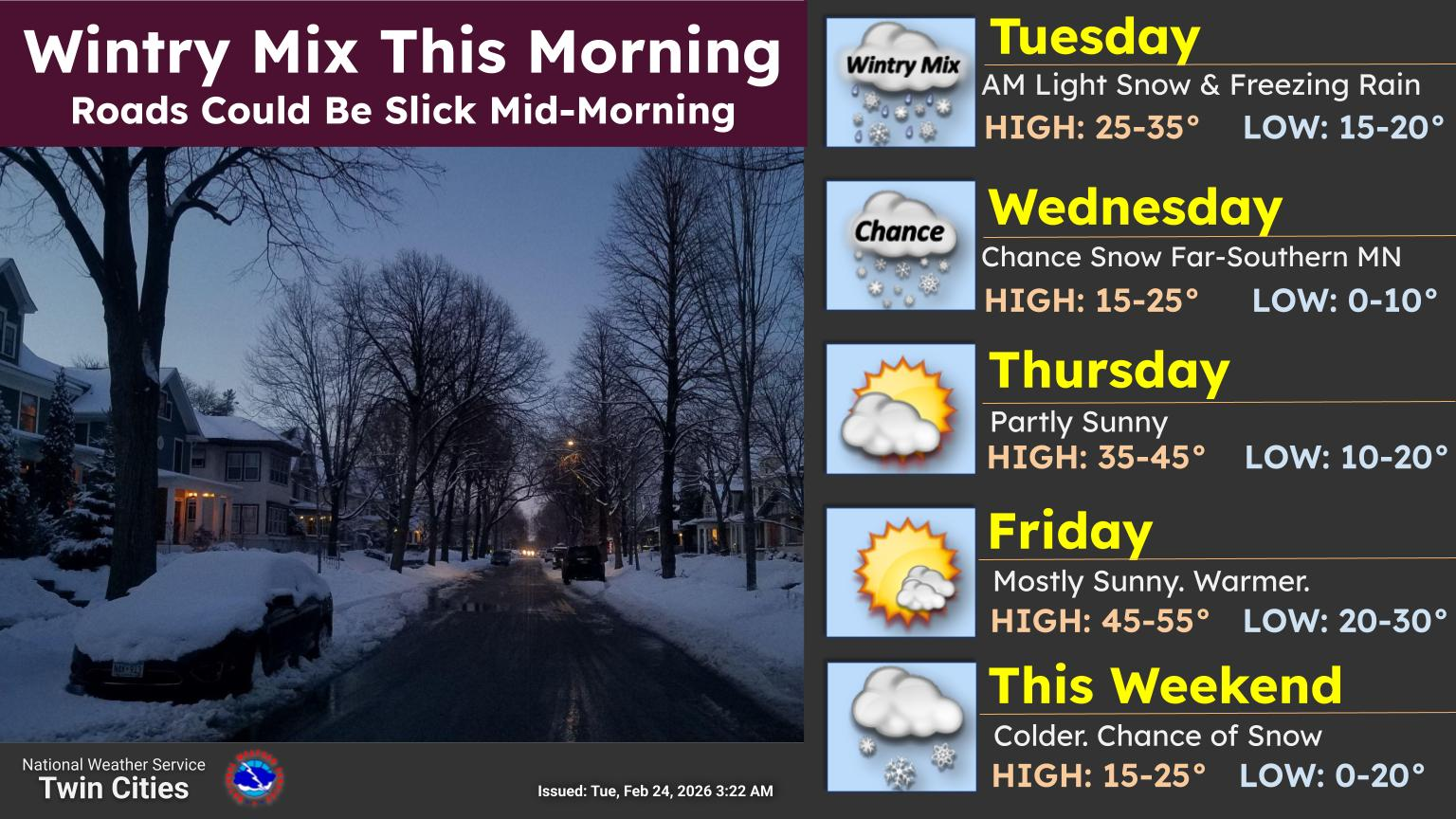 Wintry mix of rain, sleet, and snow possible early today (Tuesday ...