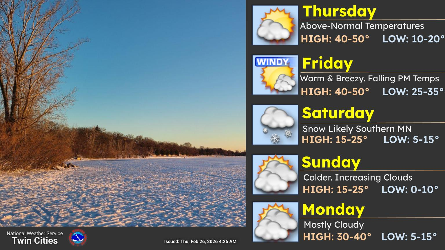 Mild temperatures for the next days before a weekend cooldown expected ...