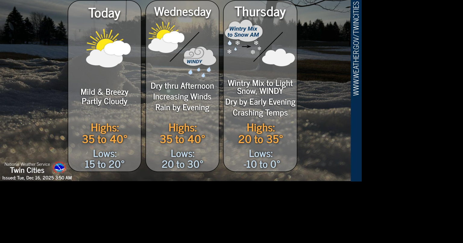 Warmer temps today (Tuesday) and tomorrow, wintry mix possible ...