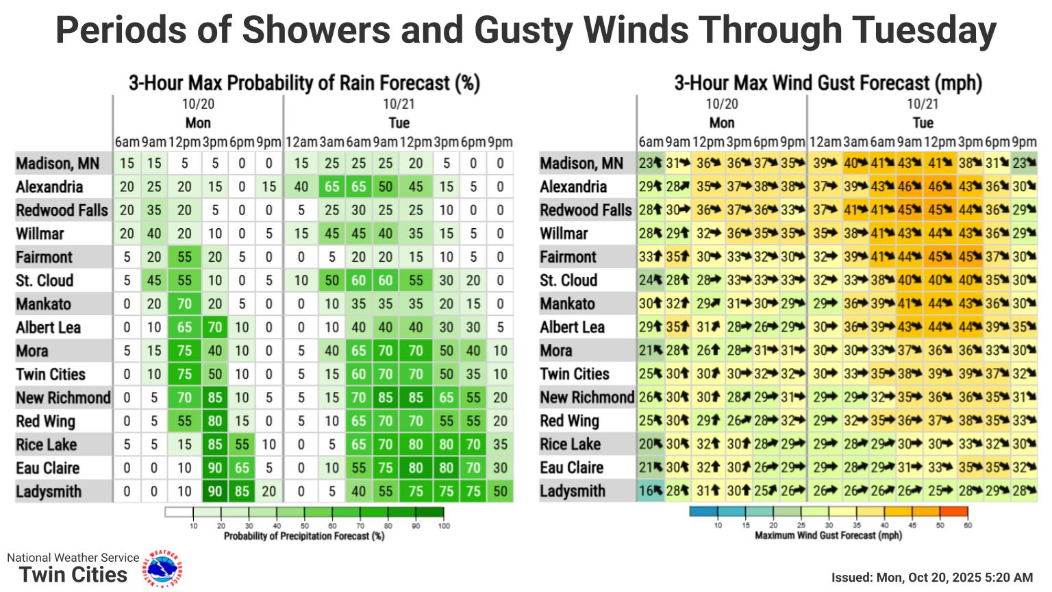 Showers to be with us over the next two days, cool and windy conditions ...