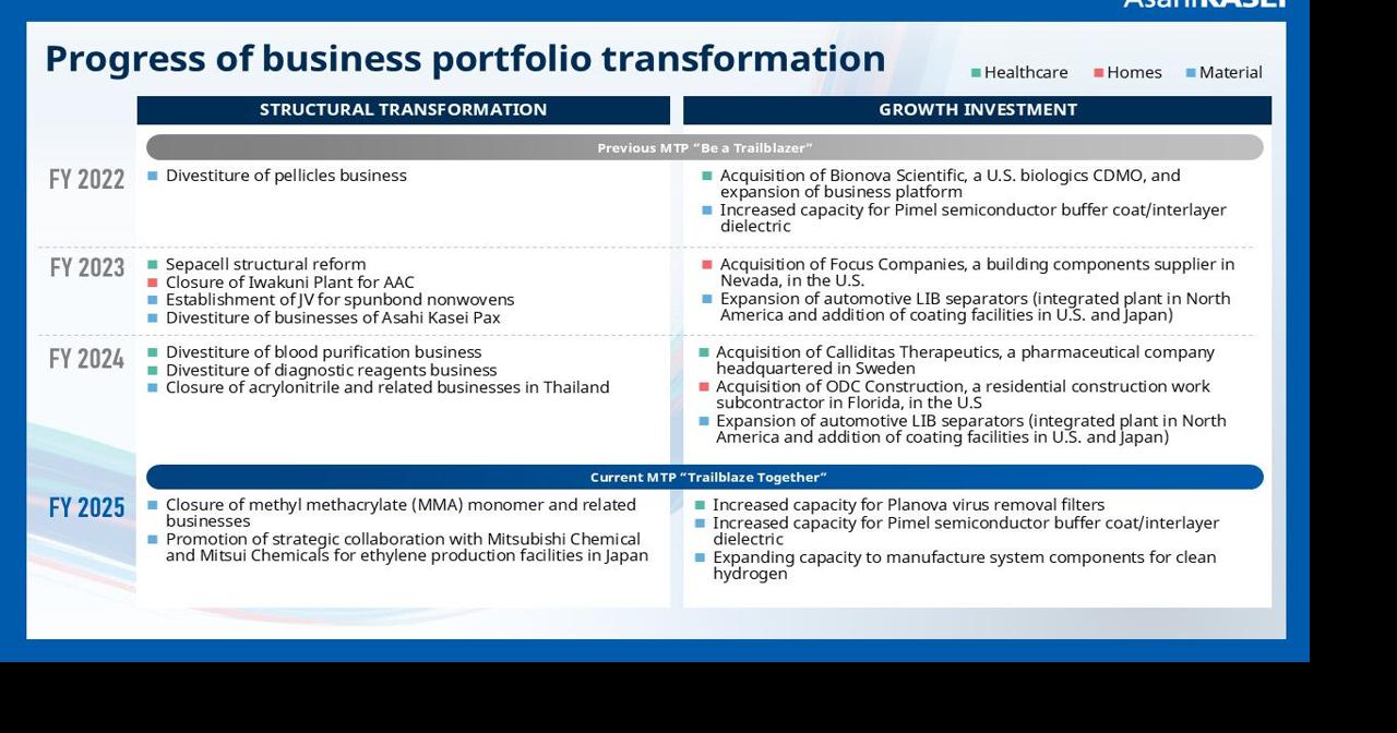 Asahi Kasei Advance and Teijin Frontier to Integrate Businesses for Sustainable Growth
