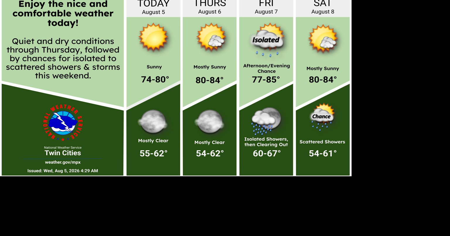 Another comfortable day expected today (Wednesday) across the area