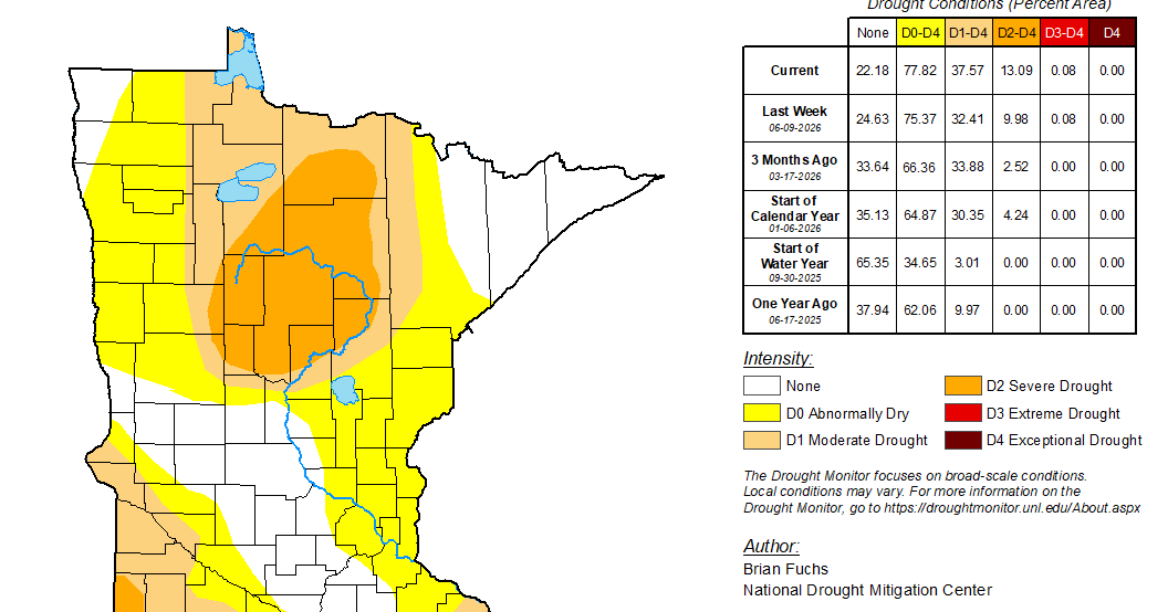 No drought conditions currently reported in Douglas County