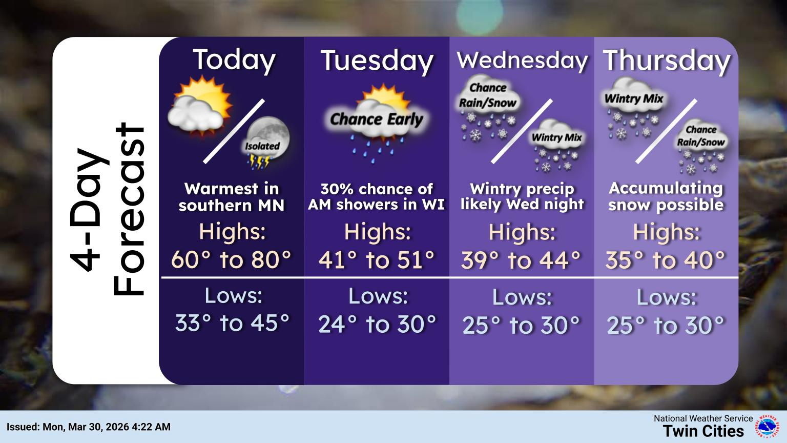 Another mild day today (Monday) before colder weather returns Tuesday ...