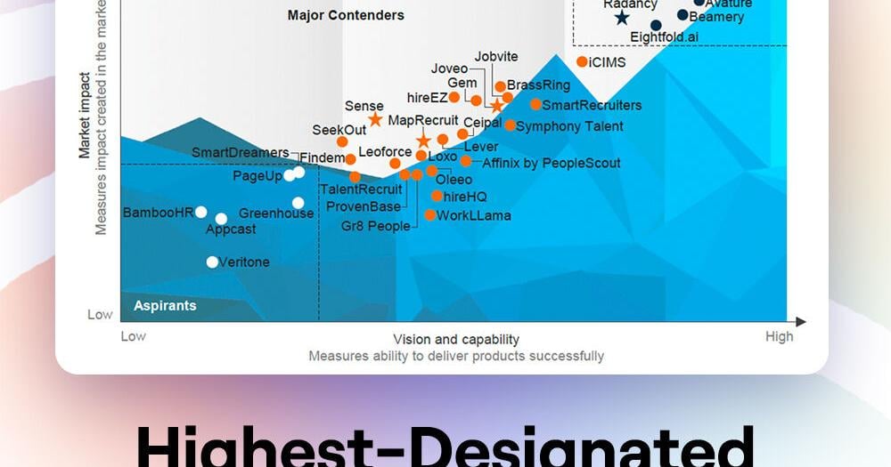 Phenom is the Highest-Designated Leader and Star Performer in Everest Group’s Candidate Engagement and Experience Platforms PEAK Matrix® Assessment 2025