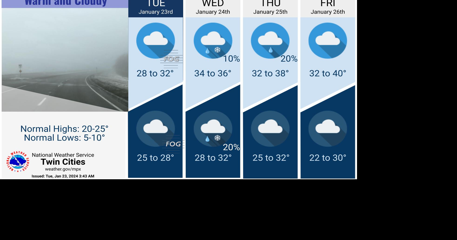 Above normal temperatures and dry conditions will continue through the ...