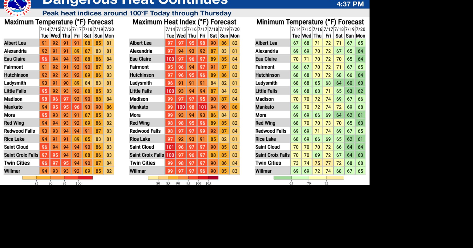Hot temps continue, Alexandria to be close to record territory today (Tuesday)
