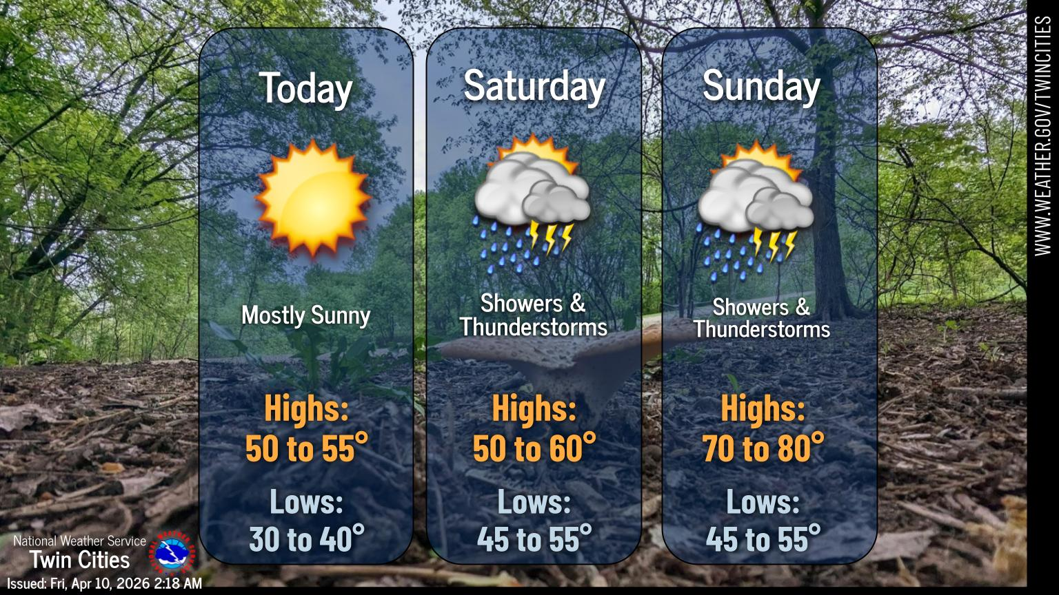 Showers possible to start the weekend, record high temps possible ...