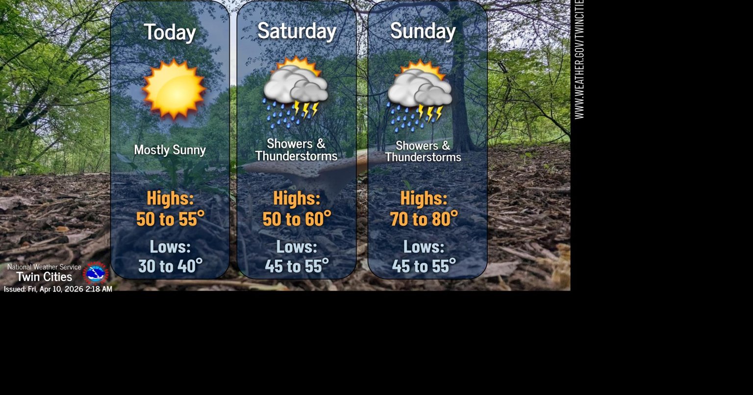 Showers possible to start the weekend, record high temps possible ...