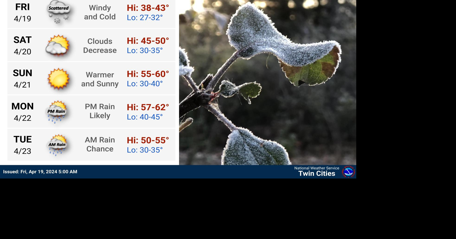 A chilly and windy day in store for Friday, warmer temps to return by ...