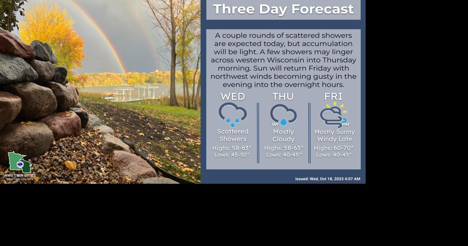 Scattered showers for Wednesday, nice weekend shaping up across the ...