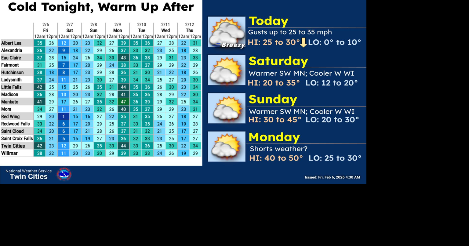 Mild temperatures to be with us Sunday into early next week | Local ...